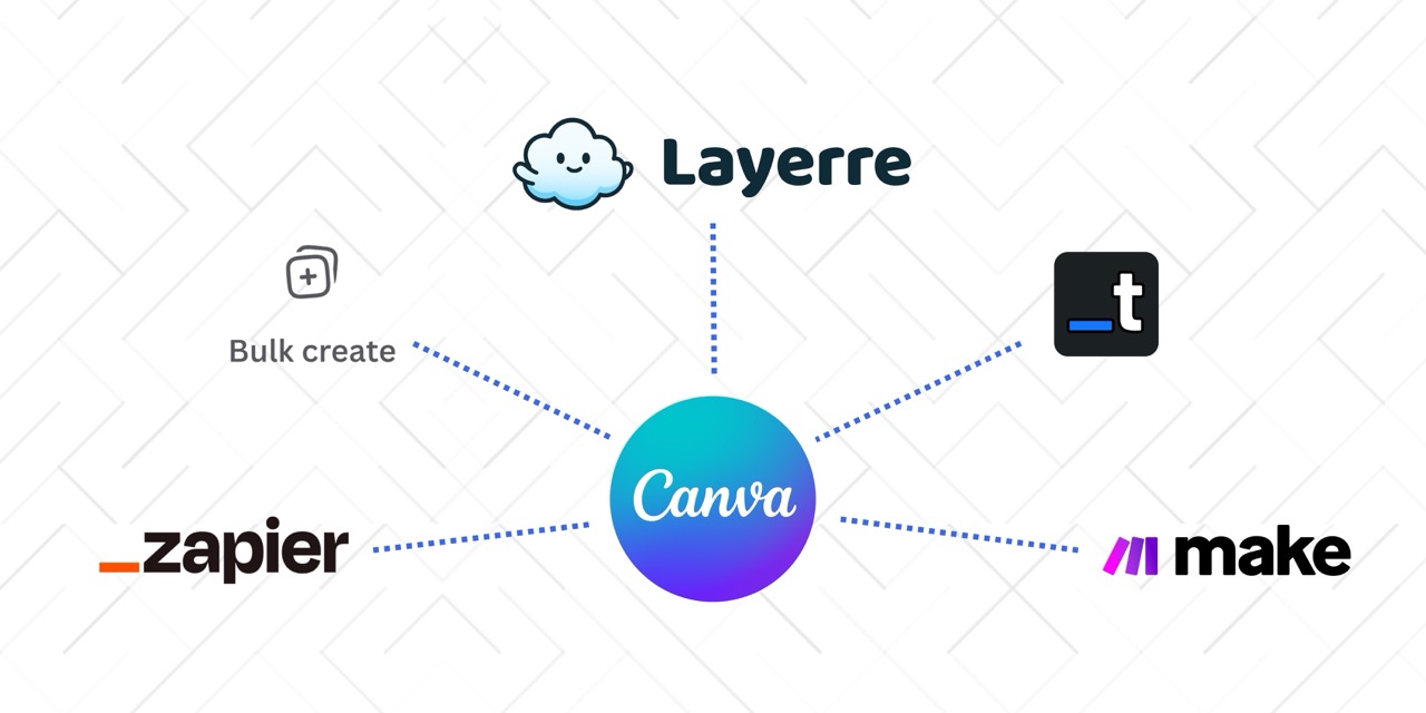 5 Canva Design Automation Tools to Scale Visual Content Production
