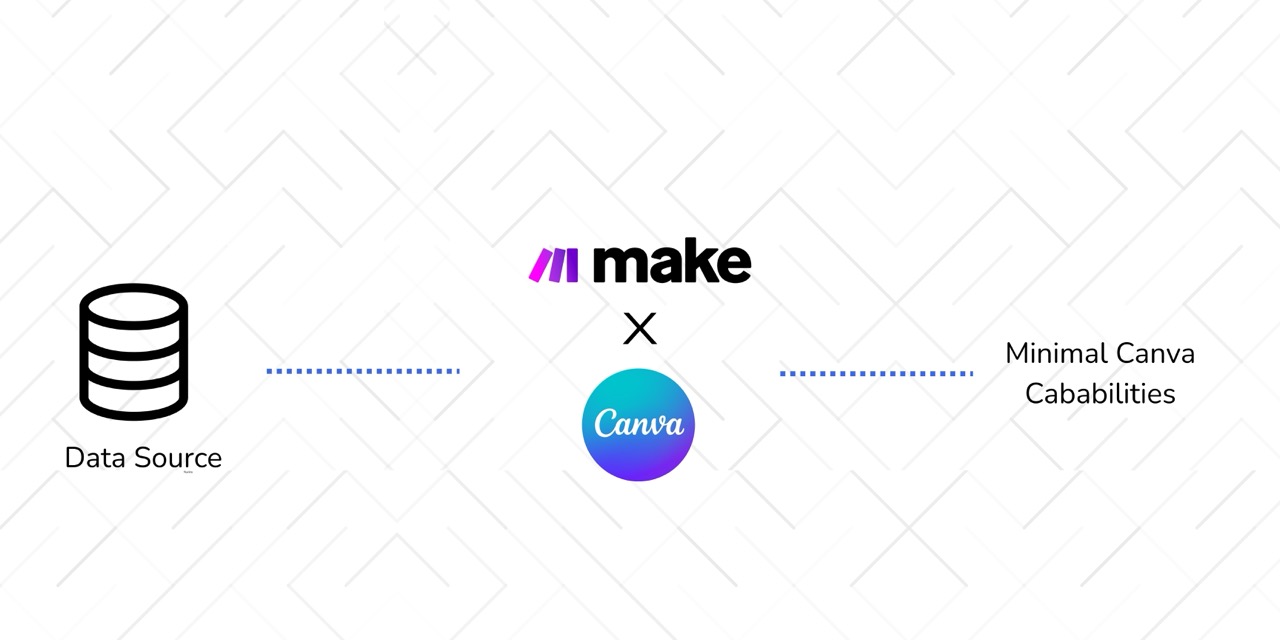 Make workflow limitation