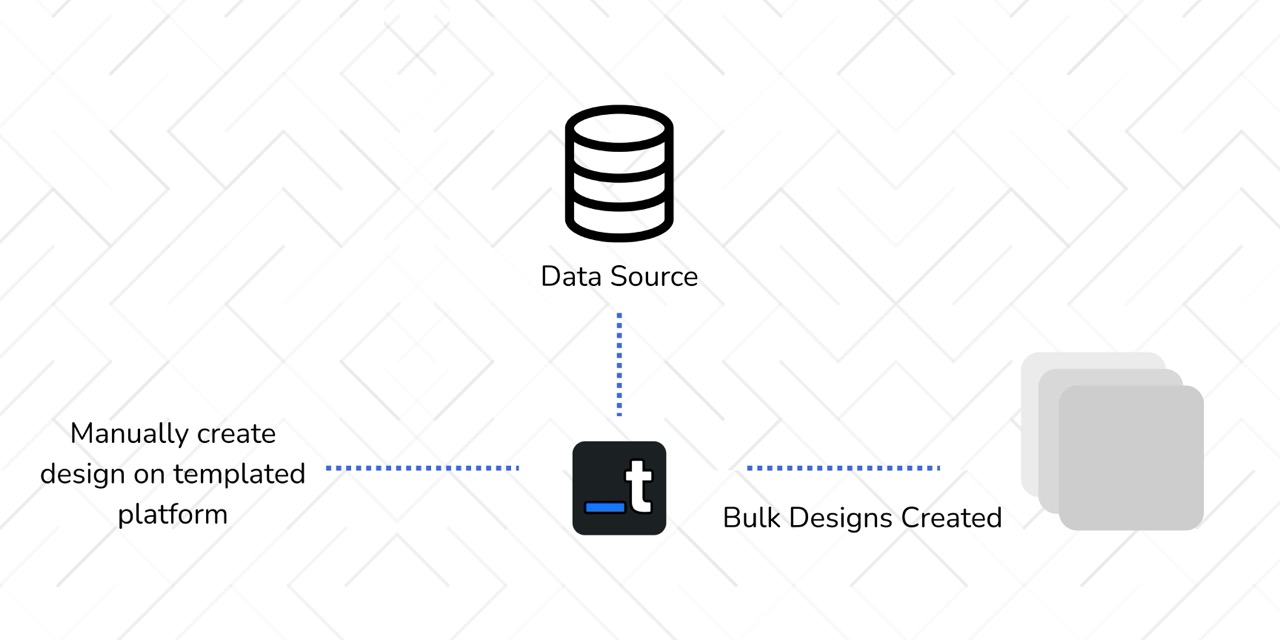 Templated.io workflow