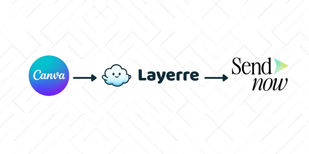 Canva to Layerre to SendNow workflow for branded pitch decks, one-pagers, and proposals
