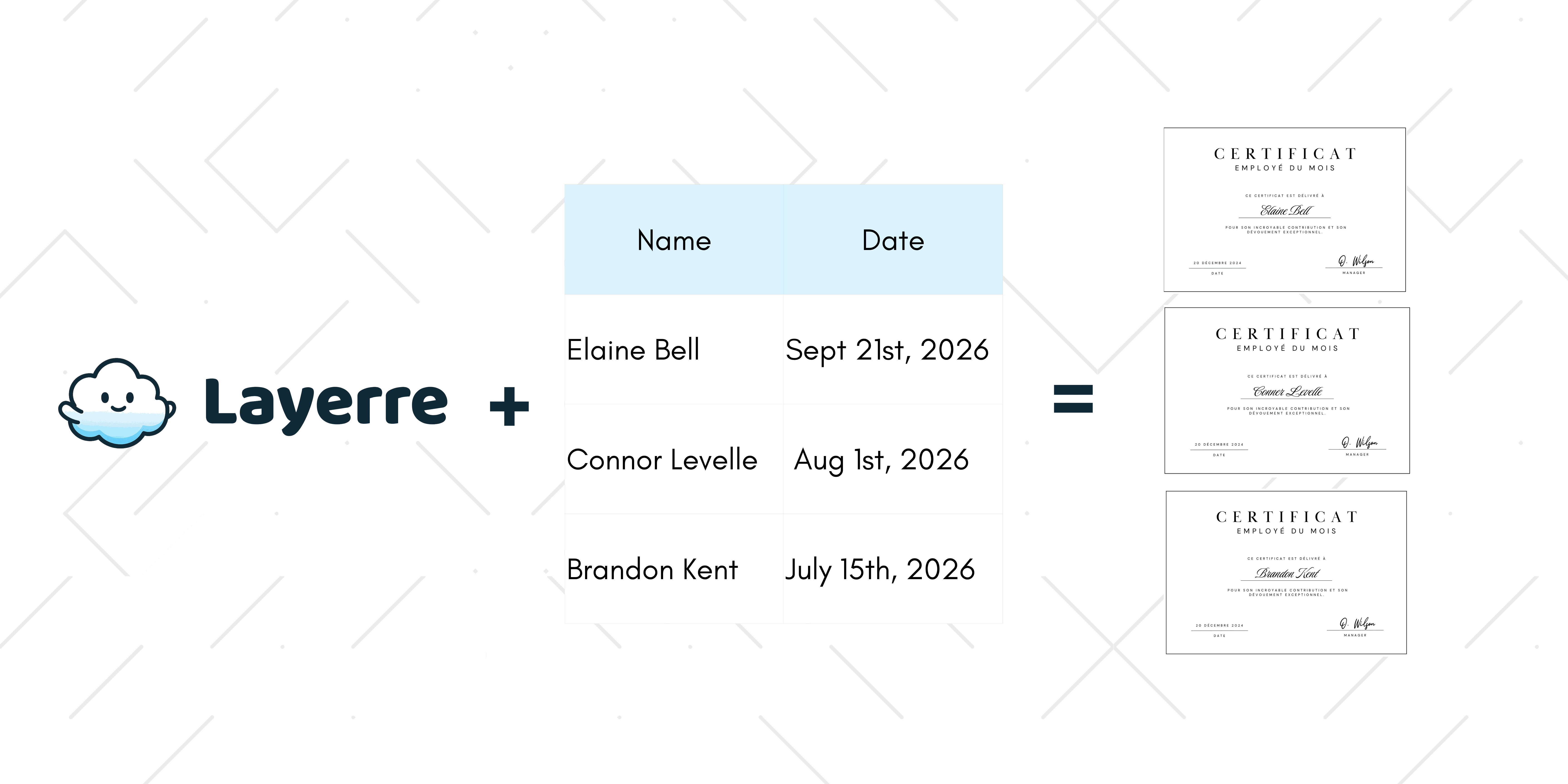 A spreadsheet of names and dates turned into three employee-of-the-month certificates