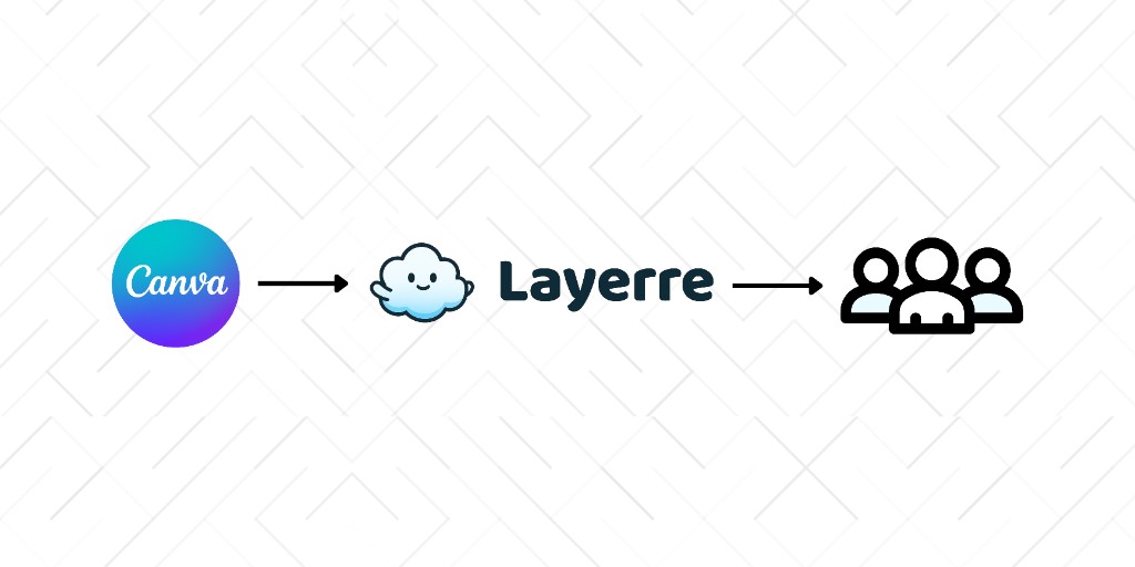 From a Canva Template to Customers