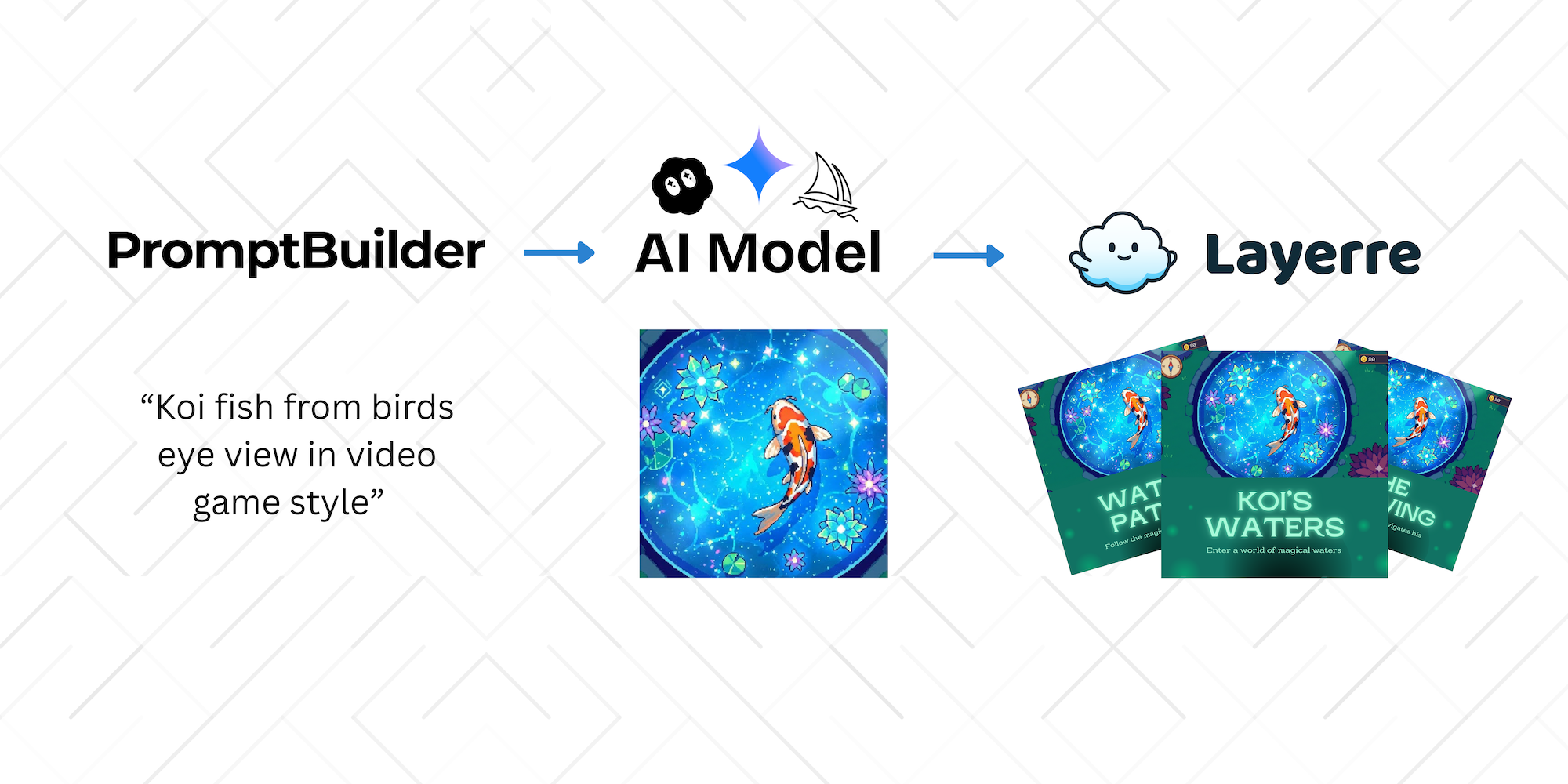 Using AI in Design Automation